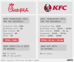 compare
