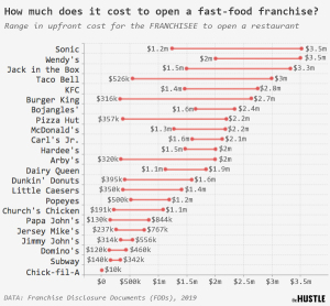 cost