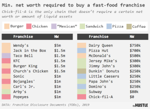 min-net-worth